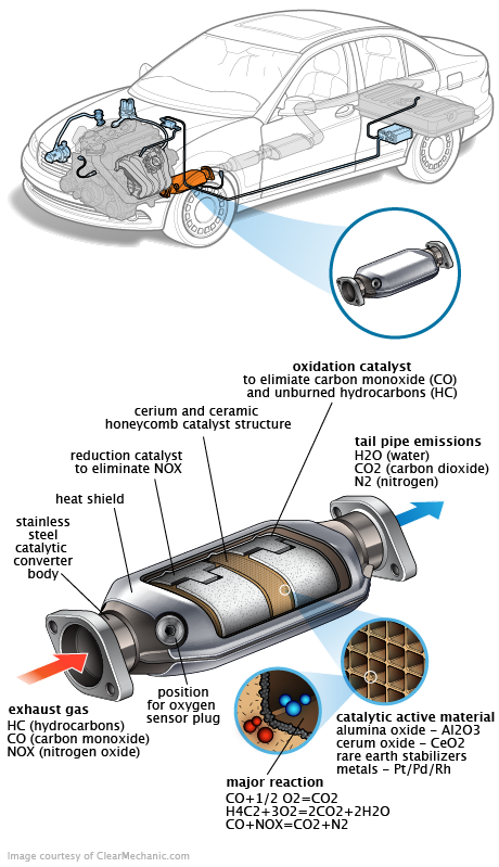 See B2413 repair manual