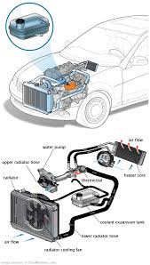 See B2413 repair manual